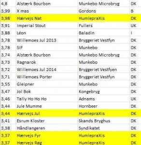 Horsens Ølenstusiasters top20